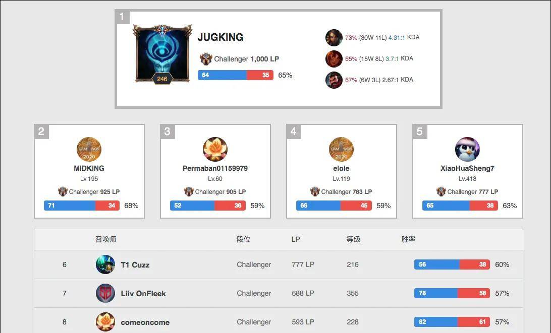 金球奖的评 金球奖的评