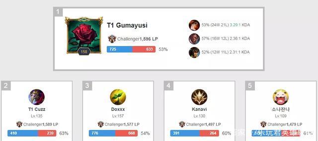 早消耗巅峰 早消耗巅峰